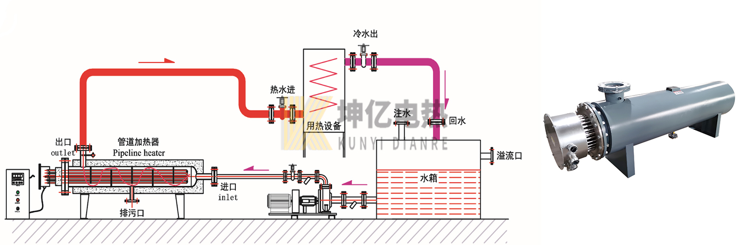 管道式液体循环电加热器生产厂家.jpg